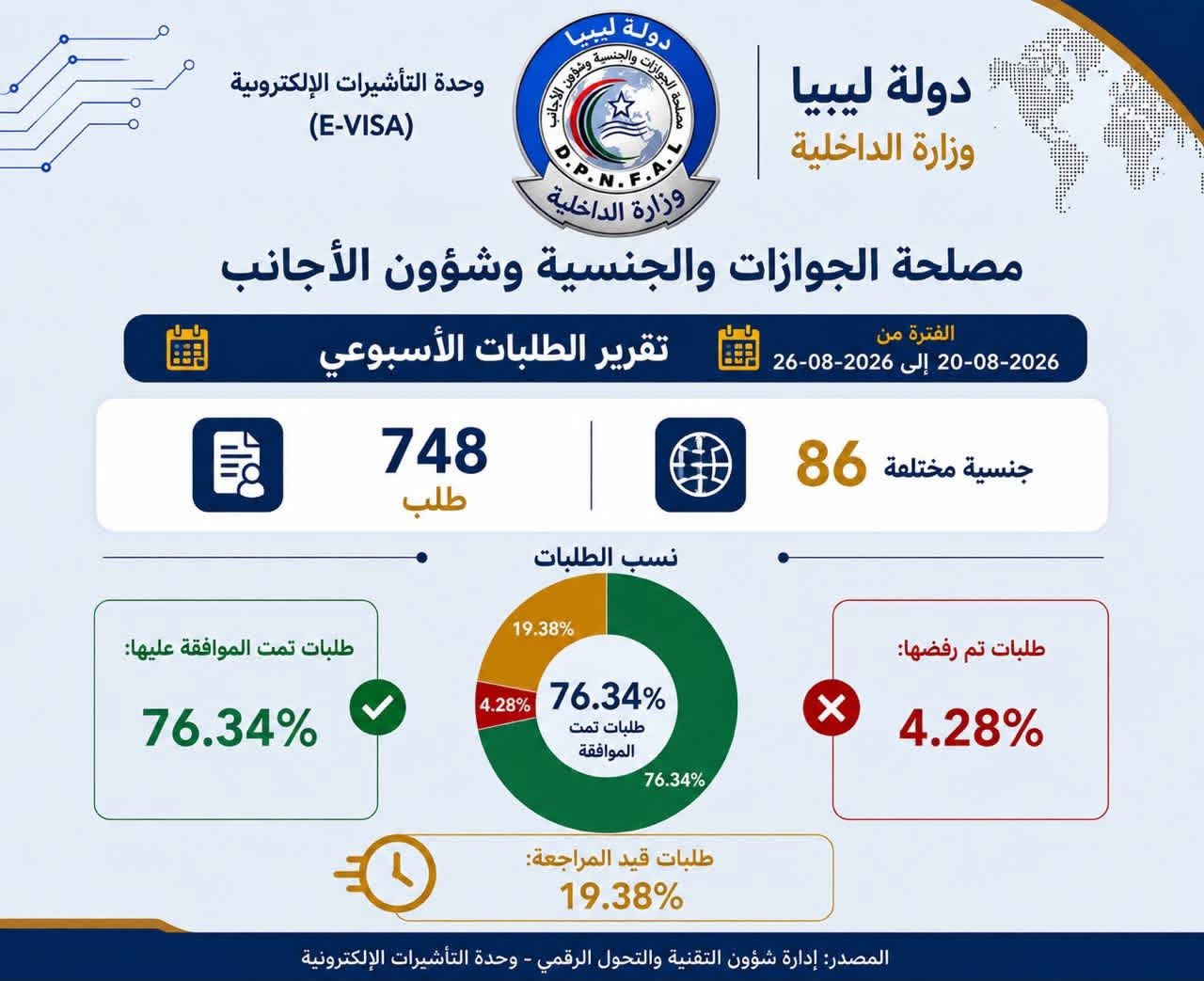 الاحصائيات 