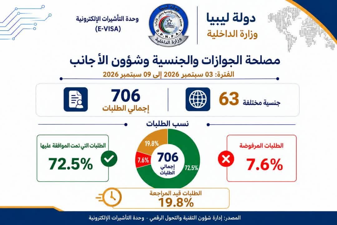 Statistics