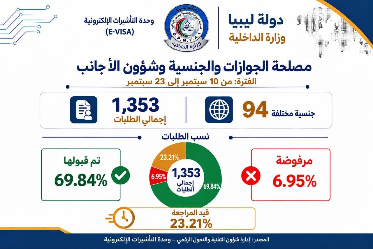 STATS