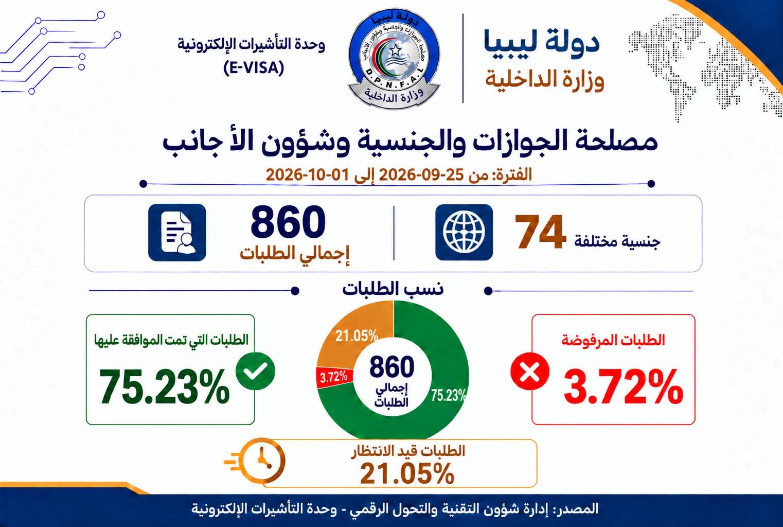 STATS