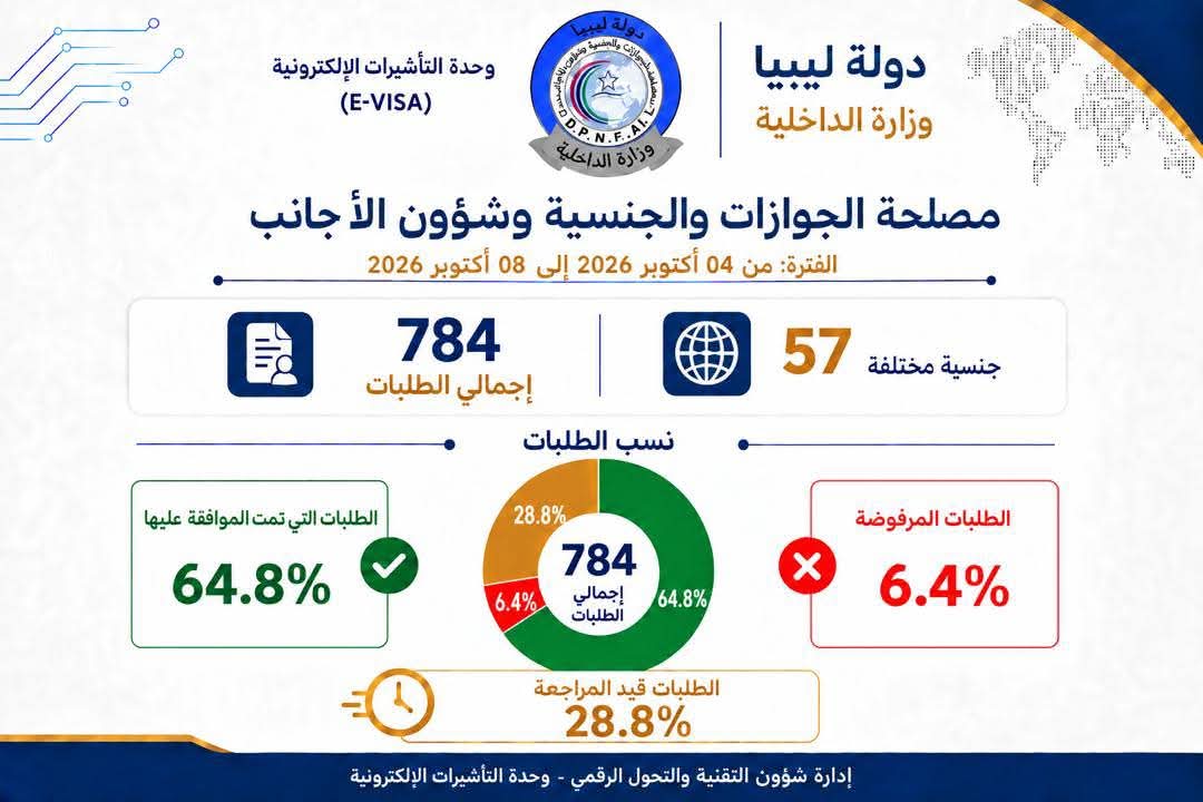 STATS